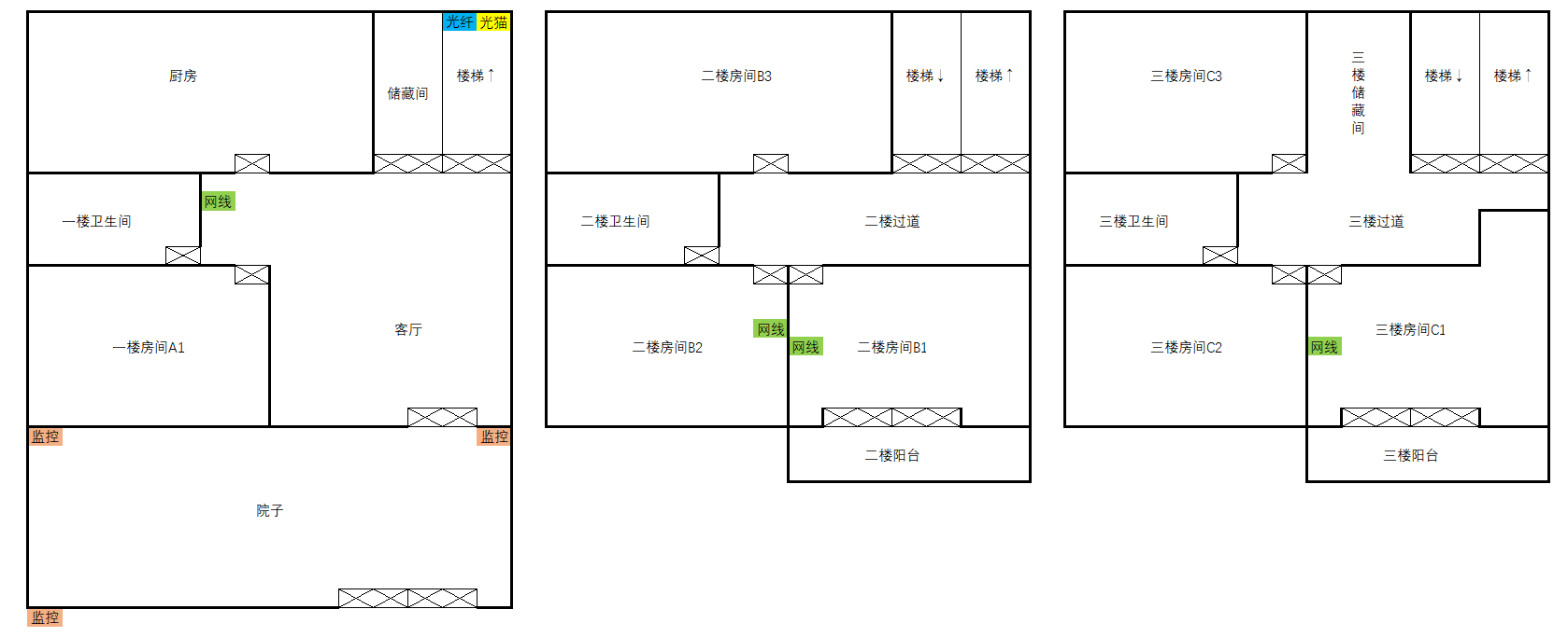 家庭网络安装方案 有线Mesh组网实践-空域资源网