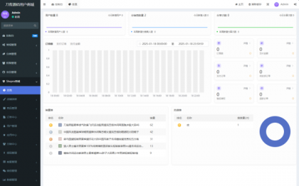 Thinkphp+Uniapp开发的多端商城系统源码H5小程序APP支持DIY模板直播分销-颜夕资源网-第13张图片