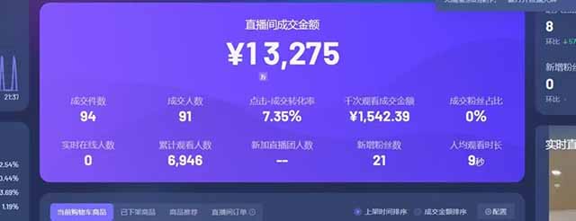 日赚6000+！抖音Ai无人直播躺赚新风口，0门槛吃官方亿级流量！ 第2张
