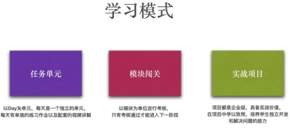 Python全栈工程师2025（中级）V3.0版，零基础入行人工智能&数据分析领域必备语言-空域资源网