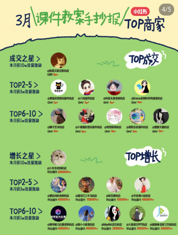 小红书虚拟电商项目，平台大力免费流量扶持，低门槛1拖3玩法-颜夕资源网-第14张图片