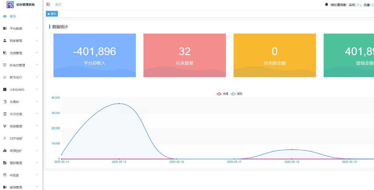 java 交易所，多语言，外汇，黄金，区块链，dapp 类型的，支持授权，划转，挖矿