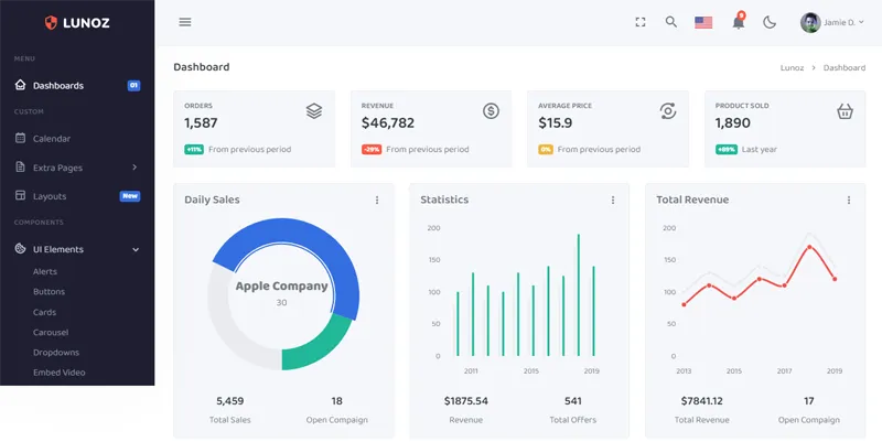 Bootstrap5响应式后台管理系统模板-空域资源网