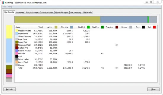 RAMMap(免费高级内存分析工具)-空域资源网