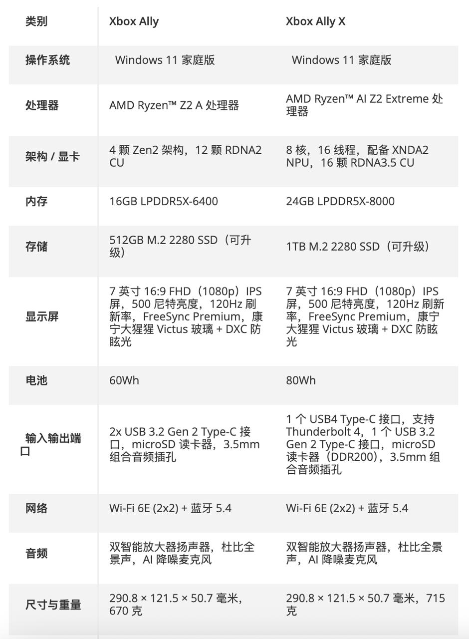 微软与华硕联合开发Xbox_Ally系列掌机，年底上市 图2