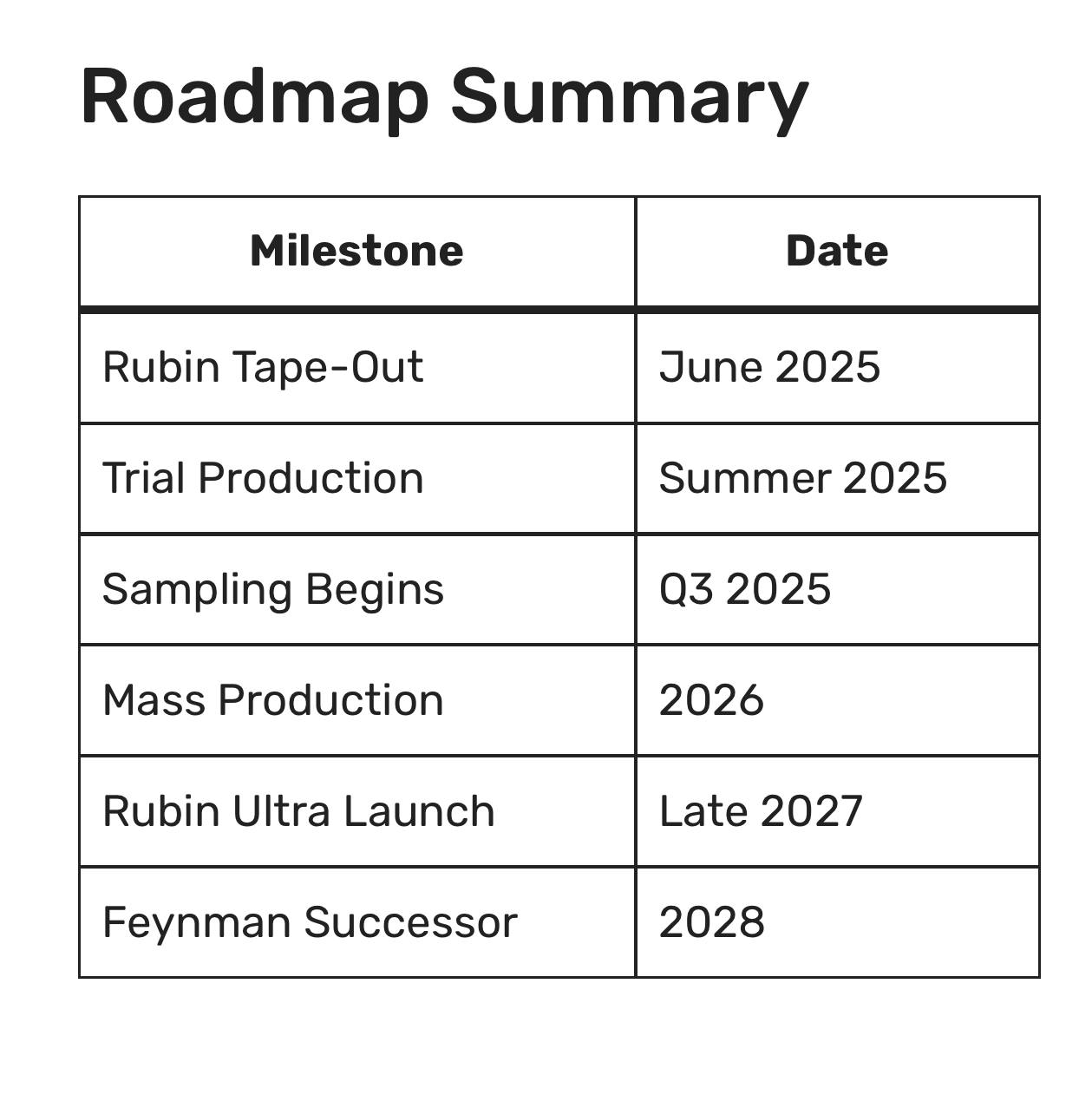 NVIDIA 下一代 Rubin GPU 和 Vera CPU 预计在本月流片-空域资源网