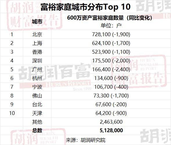 广东亿万富翁家庭达到17100户 图2