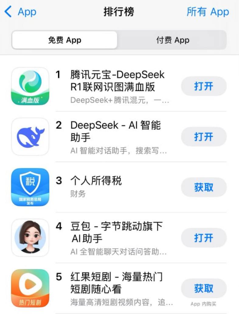 腾讯元宝超DeepSeek登顶苹果免费APP榜首-空域资源网